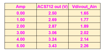 ACS758