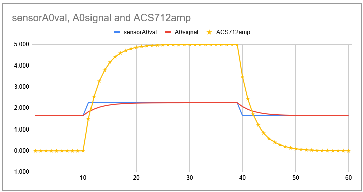 ACS712