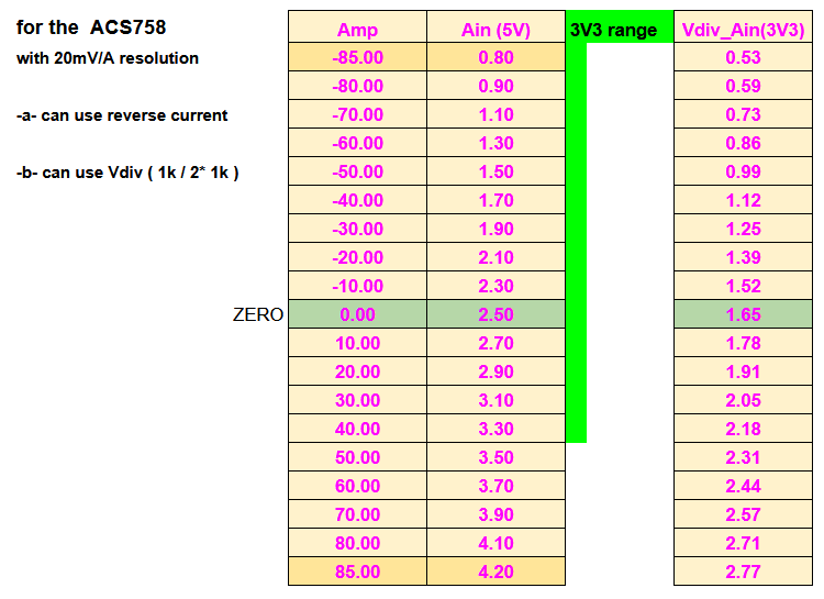 ACS758